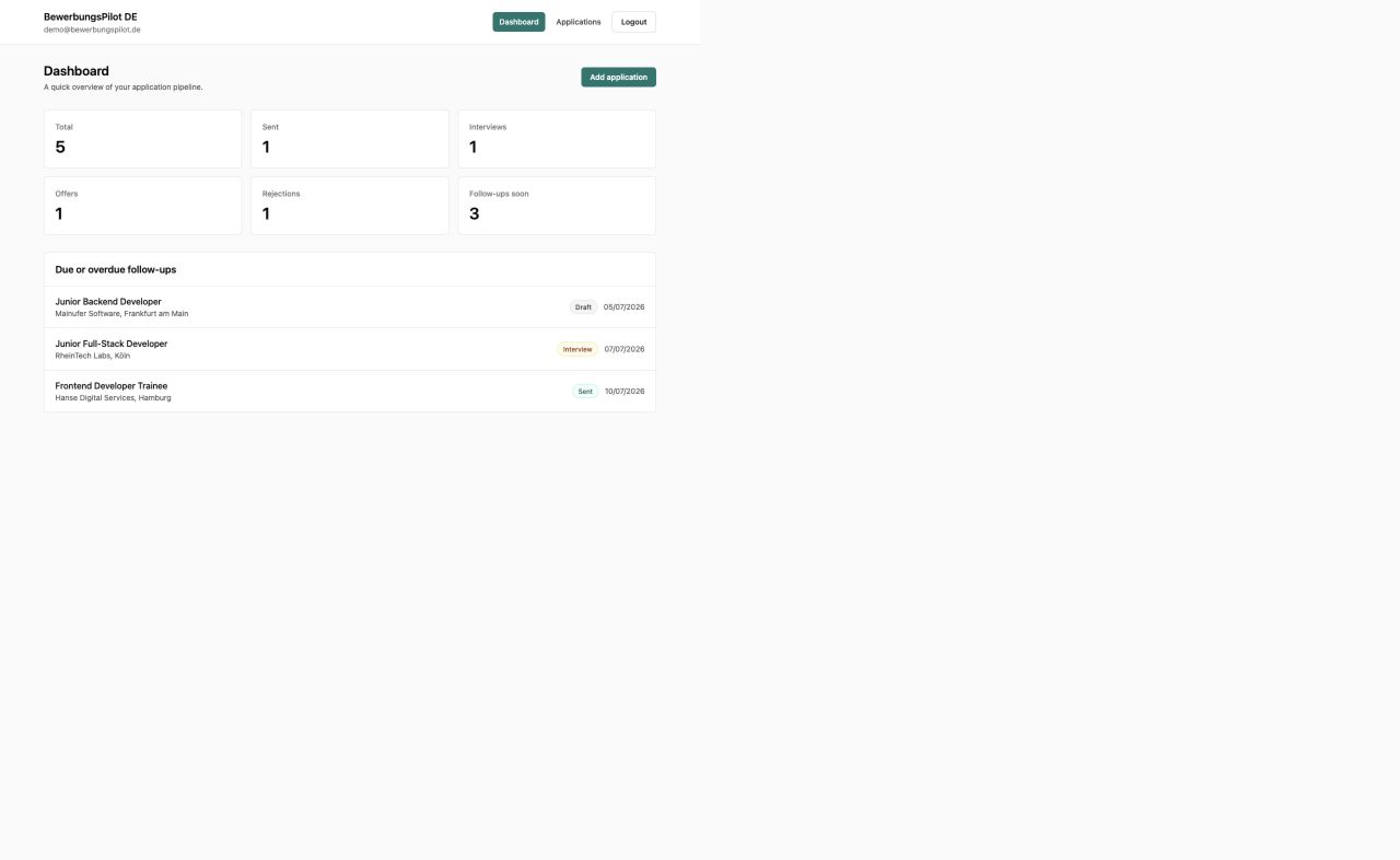 BewerbungsPilot application tracking dashboard