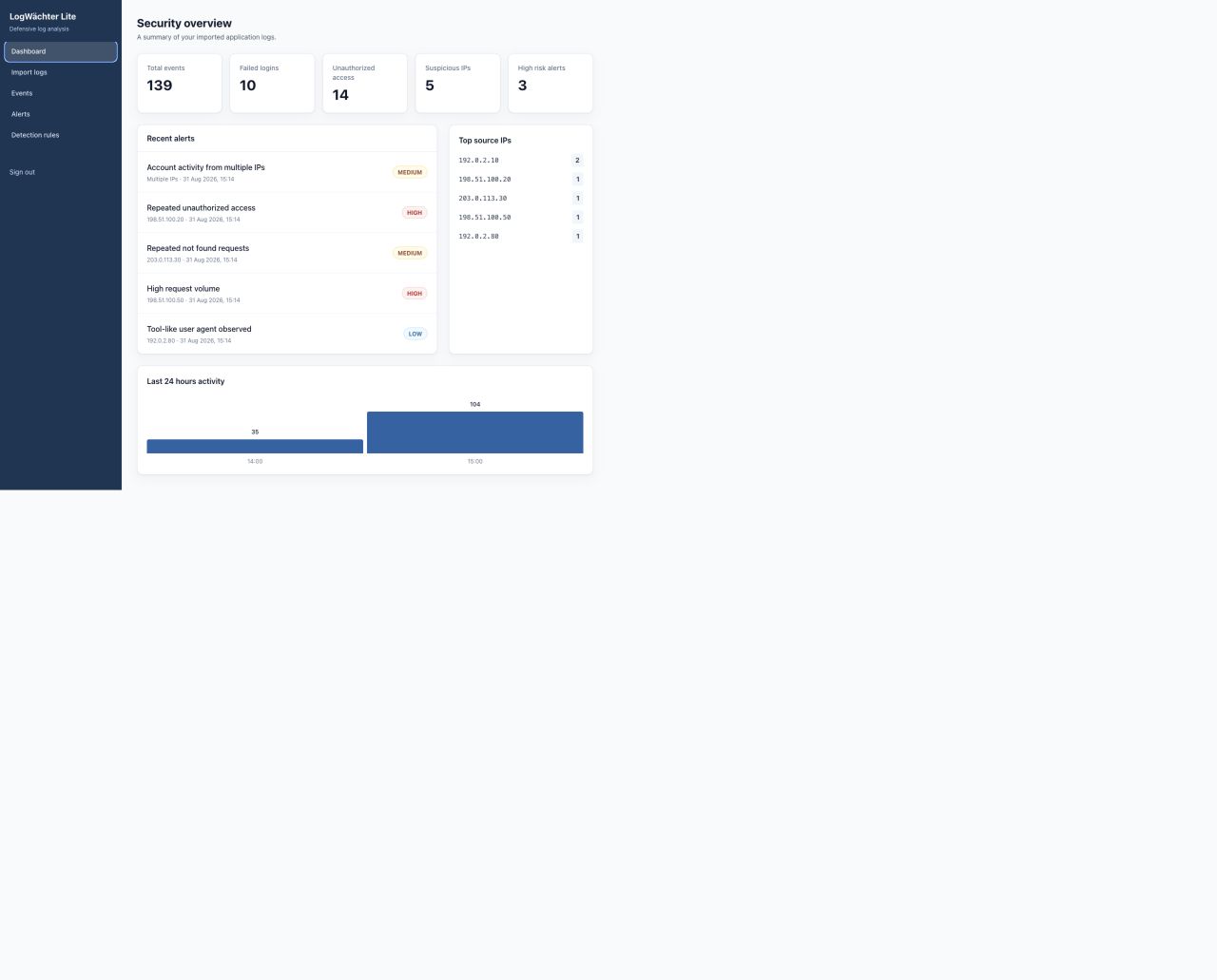 LogWächter Lite security dashboard
